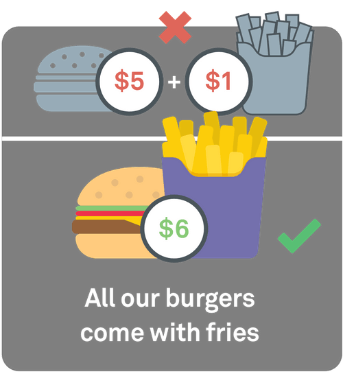 Zero Price Bias Coglode